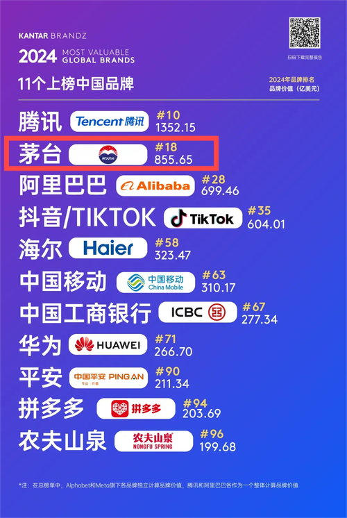 全球芯片买家排行榜：华为高居第三蓝绿兄弟第六小米仅居第十_亿元_费用 全球芯片买家排行榜：华为高居第三蓝绿兄弟第六小米仅居第十_亿元_费用 智能