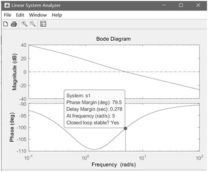 基于CCS与MATLAB/Simulink联合仿真平台的构建与实现_步长_函数 基于CCS与MATLAB/Simulink联合仿真平台的构建与实现_步长_函数 通讯