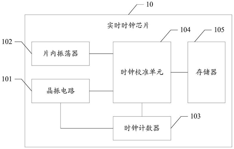 格力电器取得芯片时钟源的计时校准方法专利可以以较低的成本对计时过程进行校准_振荡器_时钟 格力电器取得芯片时钟源的计时校准方法专利可以以较低的成本对计时过程进行校准_振荡器_时钟 互联网