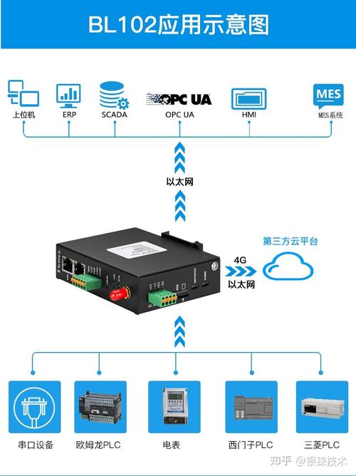 通讯协议054——全网独有的OPC HDA接口（九）IOPCHDA_AsyncUpdate_办法_多个 通讯协议054——全网独有的OPC HDA接口（九）IOPCHDA_AsyncUpdate_办法_多个 通讯