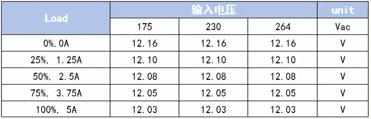 无极控制制冷制热超轻松进入冰胆新时代——LN3C61AF_电源_电压 智能 无极控制制冷制热超轻松进入冰胆新时代——LN3C61AF_电源_电压 无极控制制冷制热超轻松进入冰胆新时代——LN3C61AF_电源_电压 智能
