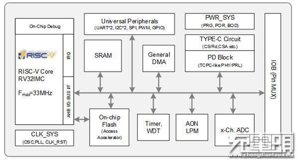 RISC-V疾行：何以与Arm和X86架构三分世界？_架构_芯片 RISC-V疾行：何以与Arm和X86架构三分世界？_架构_芯片 互联网