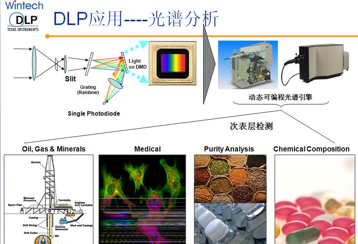 你不知道这些怎么敢说懂DLP_技巧_光谱 你不知道这些怎么敢说懂DLP_技巧_光谱 互联网