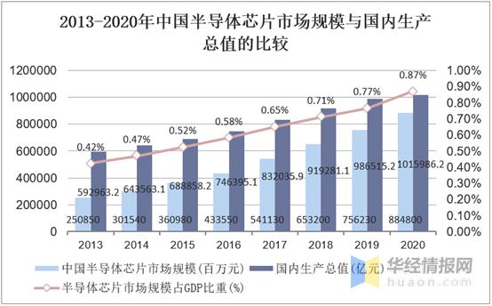 中国芯片集中地！占领全国产量的三分之二一年产出上千亿颗_家当_芯片 中国芯片集中地！占领全国产量的三分之二一年产出上千亿颗_家当_芯片 通讯