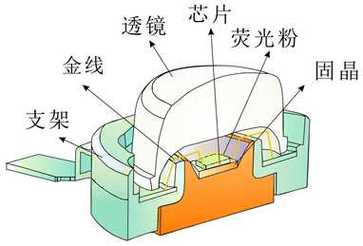 LED灯具解剖、结构解析_透镜_灯具 LED灯具解剖、结构解析_透镜_灯具 通讯