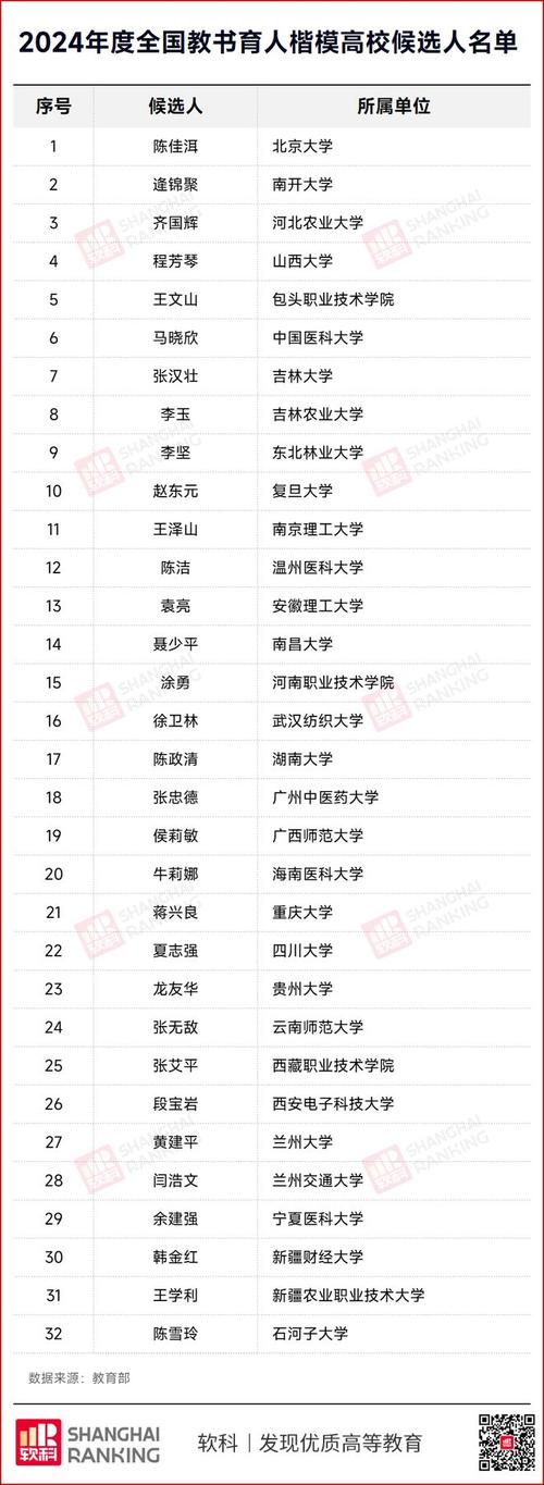 央视关注！北京博士研发光子芯片获国务院副总理认可近日入选重要名单！_芯片_教师 央视关注！北京博士研发光子芯片获国务院副总理认可近日入选重要名单！_芯片_教师 智能