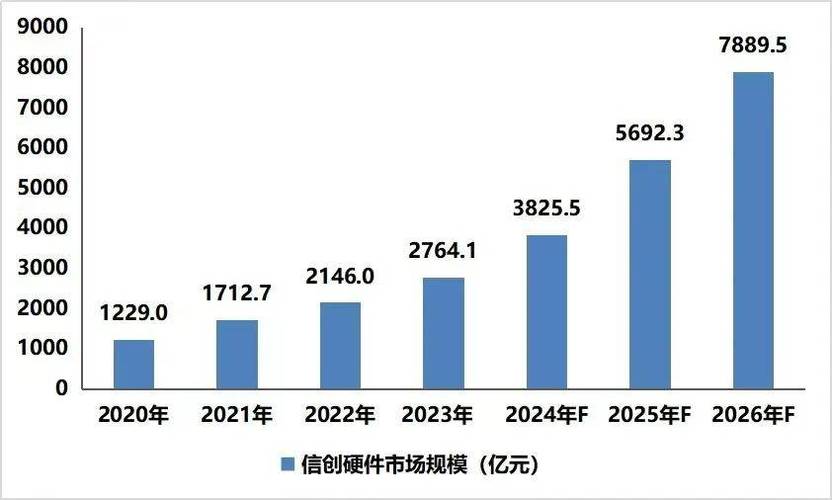 国产化浪潮中ADC 和DAC芯片的一些新的选择与思虑_暗记_芯片 国产化浪潮中ADC 和DAC芯片的一些新的选择与思虑_暗记_芯片 科学