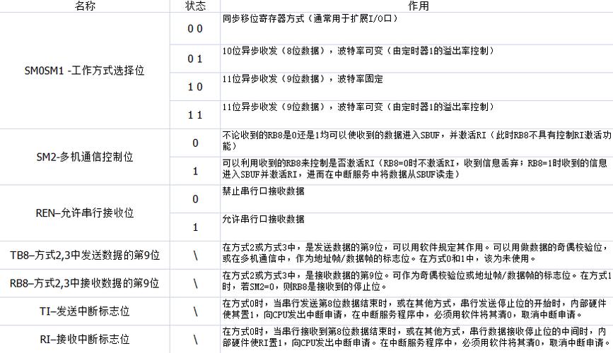 LVDS串行器与解串器常用寄存器运用说明_存放器_主机 LVDS串行器与解串器常用寄存器运用说明_存放器_主机 通讯