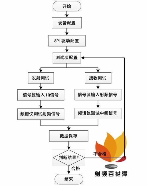 芯片测试项目之启动延时的测试方法与步骤_芯片_测试 智能 芯片测试项目之启动延时的测试方法与步骤_芯片_测试 芯片测试项目之启动延时的测试方法与步骤_芯片_测试 智能