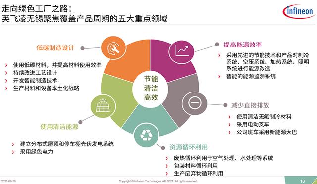 探访英飞凌无锡工厂解读践行“碳中和”的低碳减排与智能化心法_无锡_英飞凌 探访英飞凌无锡工厂解读践行“碳中和”的低碳减排与智能化心法_无锡_英飞凌 互联网