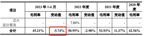 显示主控芯片商硅数股份IPO：全球市占率第六营收滑坡_股份_亿元 显示主控芯片商硅数股份IPO：全球市占率第六营收滑坡_股份_亿元 通讯
