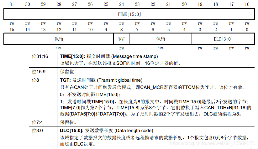 周全解读CAN 总线协议的相关常识_暗记_报文 周全解读CAN 总线协议的相关常识_暗记_报文 智能