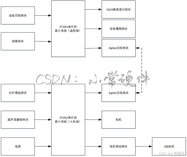 基于STM32的BACnet/ZigBee互联收集的设计与实现_数据_协定 基于STM32的BACnet/ZigBee互联收集的设计与实现_数据_协定 科学
