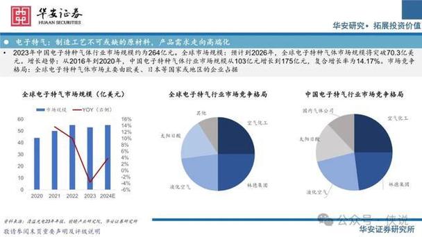 国外依存度超60%!半导体材料国产化替代之路任重道远_硅片_光刻 科学 国外依存度超60%!半导体材料国产化替代之路任重道远_硅片_光刻 国外依存度超60%!半导体材料国产化替代之路任重道远_硅片_光刻 科学