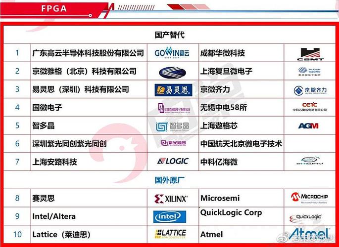 国产替代进口芯片查询平台指南_用户_芯片 国产替代进口芯片查询平台指南_用户_芯片 互联网