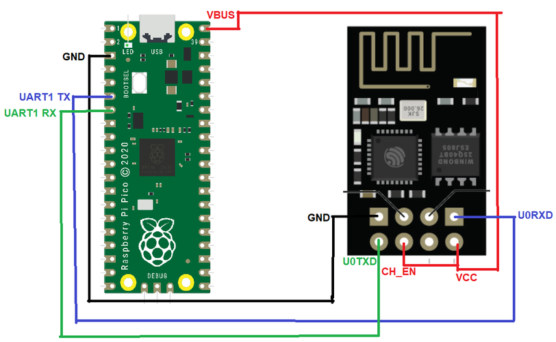 ESP8266的五大年夜用途_天线_接口 ESP8266的五大年夜用途_天线_接口 智能