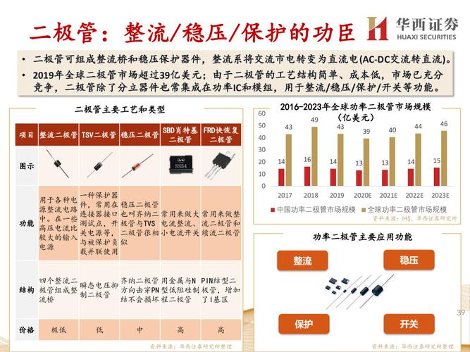 家电芯片行业124页深度申报：配套渐完善增存量机遇筑蓝海_家电_芯片 家电芯片行业124页深度申报：配套渐完善增存量机遇筑蓝海_家电_芯片 互联网