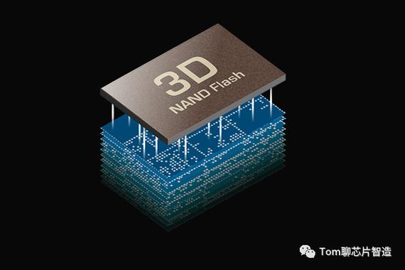 集成电路行业专题申报：3D-NAND国产替代渐行渐近_技巧_家当 集成电路行业专题申报：3D-NAND国产替代渐行渐近_技巧_家当 科学