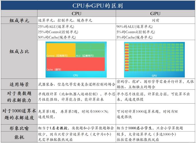 芯片里面的CPU、GPU、NPU究竟是什么它们是若何工作的_芯片_则是 芯片里面的CPU、GPU、NPU究竟是什么它们是若何工作的_芯片_则是 智能