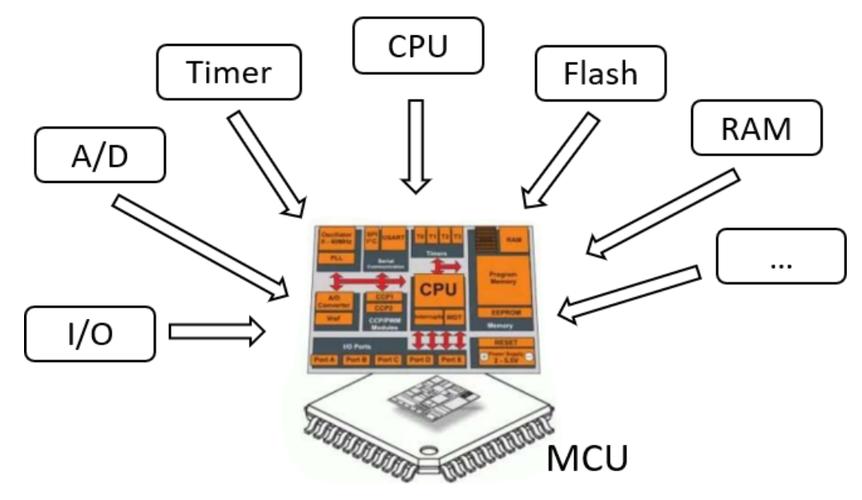 一文读懂AEC-Q100车规芯片验证项目：PC Preconditioning-预处理_器件_样品 一文读懂AEC-Q100车规芯片验证项目：PC Preconditioning-预处理_器件_样品 互联网