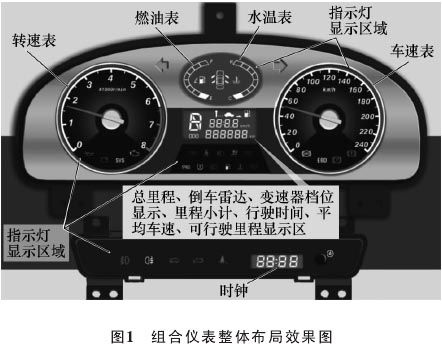 理解中物合_仪表_模组 理解中物合_仪表_模组 智能