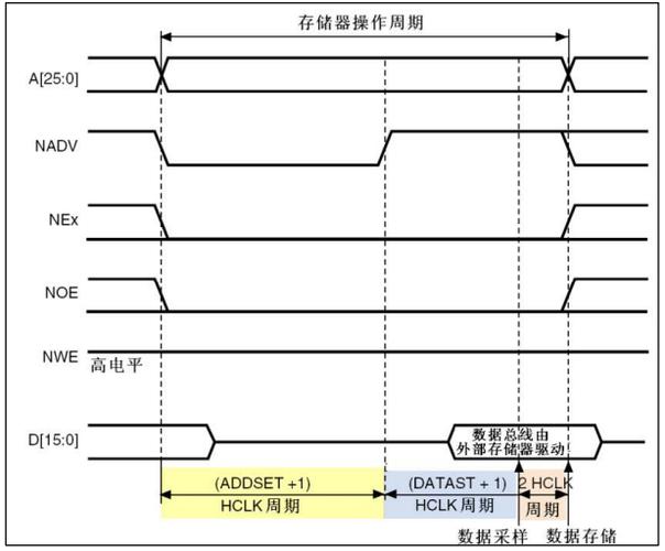 嵌入式开拓人员这些SRAM、SDRAM等存储技能需要理解_暗记_存储器 嵌入式开拓人员这些SRAM、SDRAM等存储技能需要理解_暗记_存储器 互联网