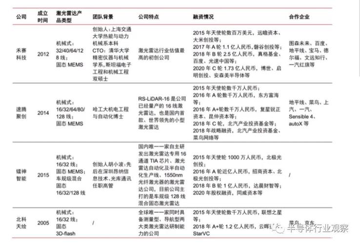 激光雷达家当链有哪些投资价值？_激光_中信 激光雷达家当链有哪些投资价值？_激光_中信 互联网