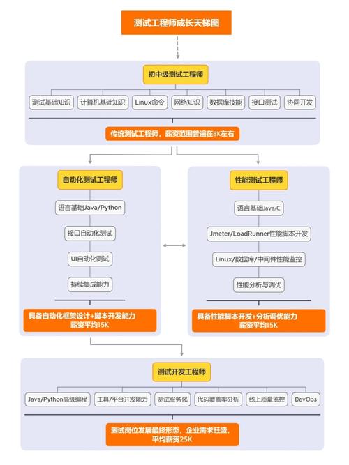 NI的“软件定义自动化测试测量”策略价值在哪里？_测试_软件 NI的“软件定义自动化测试测量”策略价值在哪里？_测试_软件 科学