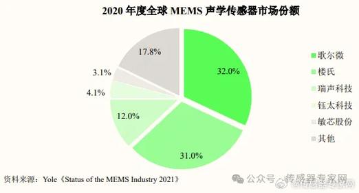 5种商用最成功的MEMS传感器颠覆了这些行业_技巧_传感器 互联网 5种商用最成功的MEMS传感器颠覆了这些行业_技巧_传感器 5种商用最成功的MEMS传感器颠覆了这些行业_技巧_传感器 互联网