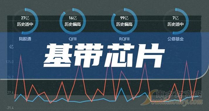 赋能上海|酷芯微电子:有概念无产品的芯片公司大年夜多会被淘汰_芯片_基带 科学 赋能上海|酷芯微电子:有概念无产品的芯片公司大年夜多会被淘汰_芯片_基带 赋能上海|酷芯微电子:有概念无产品的芯片公司大年夜多会被淘汰_芯片_基带 科学