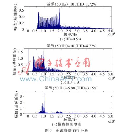 电流型并网逆变器的模糊滞环控制_电流_隐约 互联网 电流型并网逆变器的模糊滞环控制_电流_隐约 电流型并网逆变器的模糊滞环控制_电流_隐约 互联网