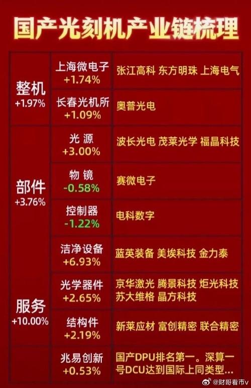 国产替代谁最强？9款国产射频芯片一览！_芯片_射频 国产替代谁最强？9款国产射频芯片一览！_芯片_射频 通讯