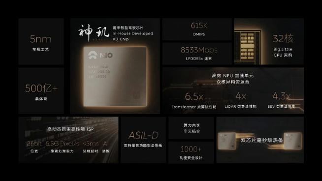 蔚来“全球首颗车规5nm高机能智驾芯片”神玑NX9031流片成功_芯片_规格 蔚来“全球首颗车规5nm高机能智驾芯片”神玑NX9031流片成功_芯片_规格 智能