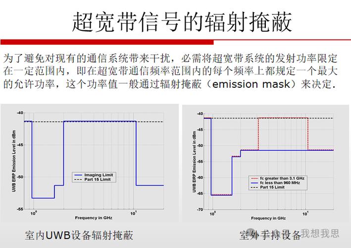 最全无线通信传输技能及频率（超有用）_技巧_通讯 最全无线通信传输技能及频率（超有用）_技巧_通讯 通讯