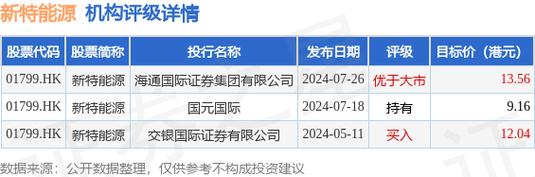 港股异动｜ASMPT(00522)涨超3% 高盛较3月份猜测上调全球HBM市场规模30%以上_芯片_全球 港股异动｜ASMPT(00522)涨超3% 高盛较3月份猜测上调全球HBM市场规模30%以上_芯片_全球 智能