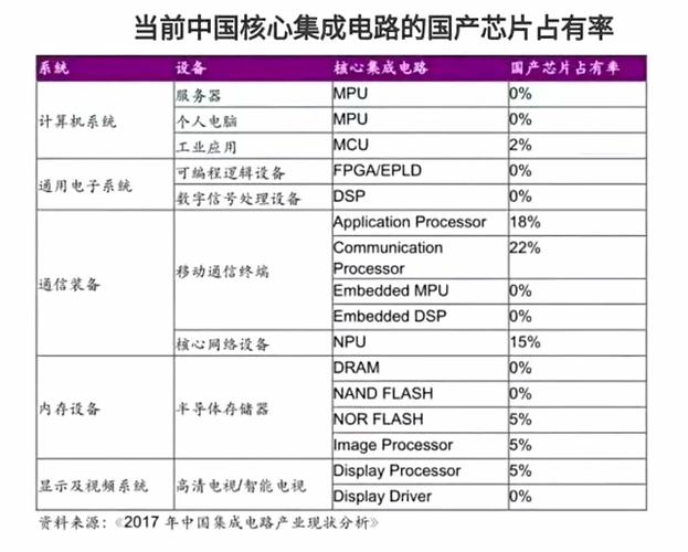 蜂窝IoT芯片应用前景广阔两家国内企业市占率进前三_蜂窝_芯片 蜂窝IoT芯片应用前景广阔两家国内企业市占率进前三_蜂窝_芯片 互联网
