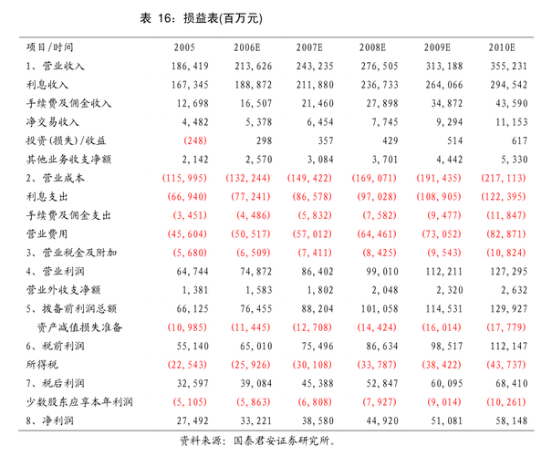 营收微增0.88%！天德钰2023年推TDDI新品AMOLED芯片市场前景广阔_和讯_公司 营收微增0.88%！天德钰2023年推TDDI新品AMOLED芯片市场前景广阔_和讯_公司 通讯
