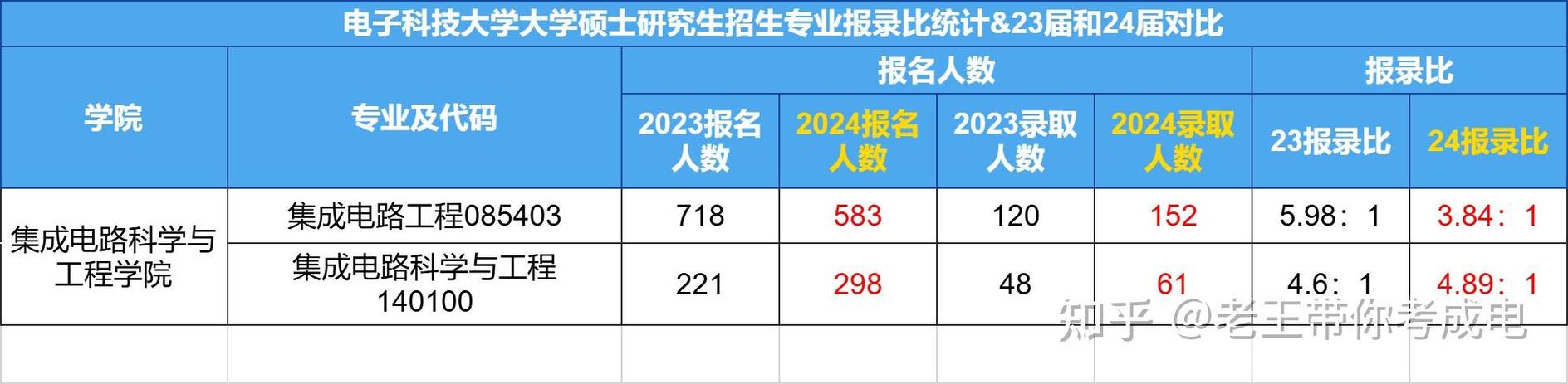 预估帖：2020年西安电子科技大年夜学电气工程学硕考研分数线与报录比_机械_技巧 预估帖：2020年西安电子科技大年夜学电气工程学硕考研分数线与报录比_机械_技巧 科学
