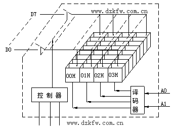 一文读懂存储器的构造及选片_存储器_电荷 一文读懂存储器的构造及选片_存储器_电荷 通讯