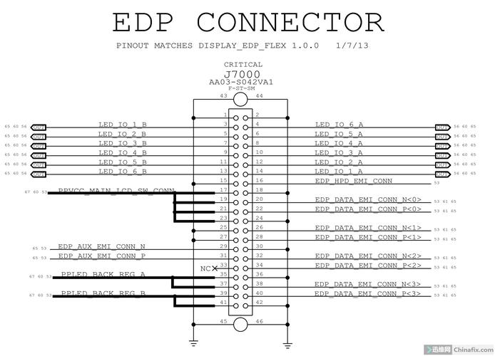 EDP常用型态分享_接口_暗记 EDP常用型态分享_接口_暗记 通讯
