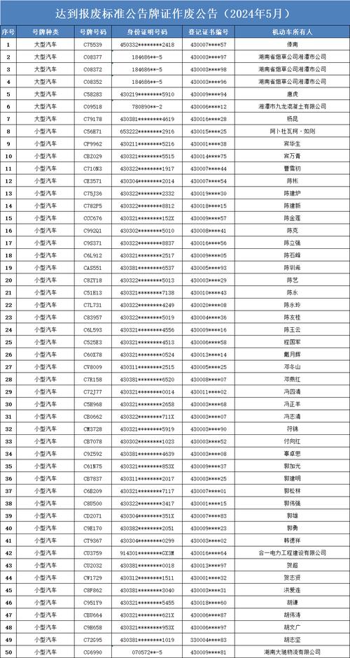关于注销达到报废标准摩托车的公示（蒿林乡）_陇南_西和县 关于注销达到报废标准摩托车的公示（蒿林乡）_陇南_西和县 智能