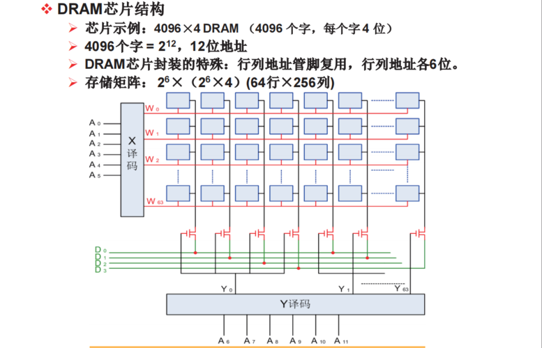 DRAM内存技能的基本事理是什么?_芯片_晶体管 智能 DRAM内存技能的基本事理是什么?_芯片_晶体管 DRAM内存技能的基本事理是什么?_芯片_晶体管 智能