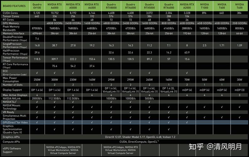 一文搞懂什么是GPU、什么是CUDA_英伟_图形 一文搞懂什么是GPU、什么是CUDA_英伟_图形 通讯