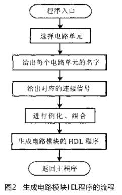 若何设计一款可编程HAD赞助软件？_电路_单位 若何设计一款可编程HAD赞助软件？_电路_单位 智能