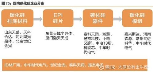 2020年的困境反转的LED芯片之三安光电_芯片_产能 2020年的困境反转的LED芯片之三安光电_芯片_产能 科学