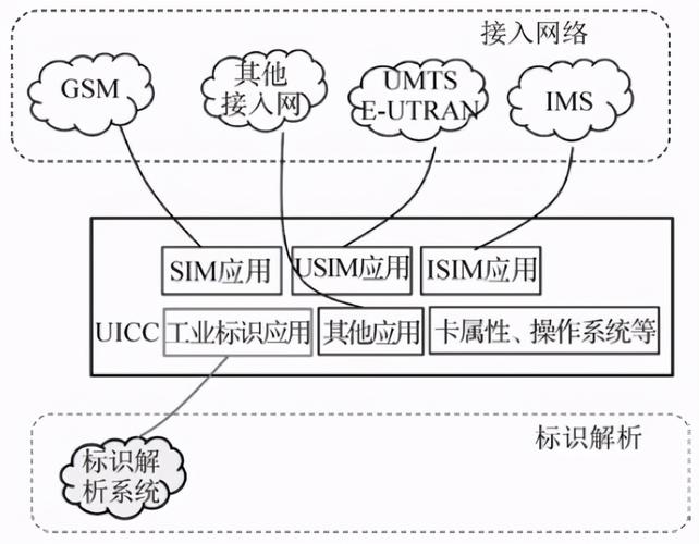 中国信通院马宝罗等：基于UICC的工业互联网标识多维数据融合研究_互联网_标识 中国信通院马宝罗等：基于UICC的工业互联网标识多维数据融合研究_互联网_标识 科学