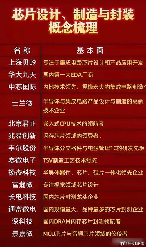 逻辑芯片加速爆发！半导体关键赛道龙头厂商全梳理_芯片_逻辑 逻辑芯片加速爆发！半导体关键赛道龙头厂商全梳理_芯片_逻辑 智能