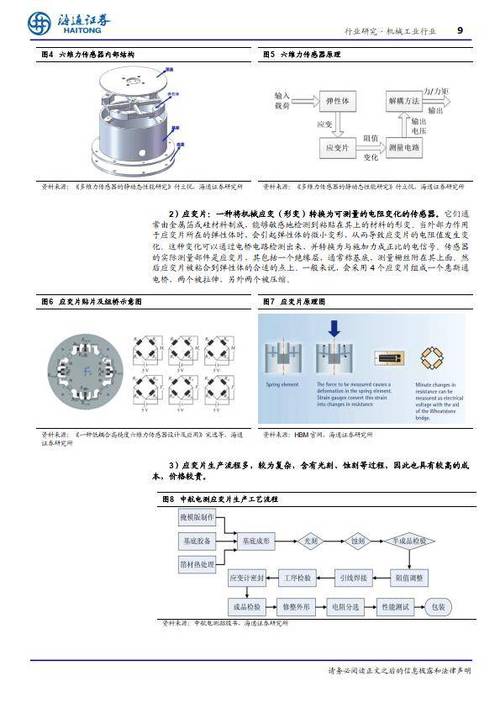 这是我看过最棒的MEMS介绍文章从事理制造到应用全讲透_传感器_技巧 通讯 这是我看过最棒的MEMS介绍文章从事理制造到应用全讲透_传感器_技巧 这是我看过最棒的MEMS介绍文章从事理制造到应用全讲透_传感器_技巧 通讯