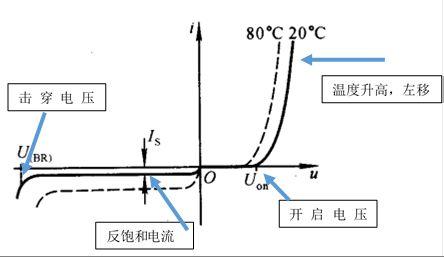 一篇文章理解清楚二极管（PN结）的VI特点曲线_曲线_集成电路 一篇文章理解清楚二极管（PN结）的VI特点曲线_曲线_集成电路 通讯