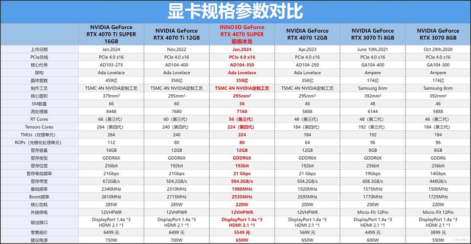 显卡型号及其功能科普_显卡_系列 显卡型号及其功能科普_显卡_系列 智能